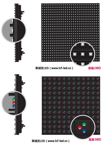 星空游戏户外直插LED显示屏和户外表贴全彩屏箱体对比