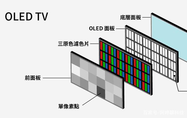 oled.jpeg oled.jpeg
