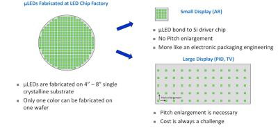 MicroLED2.jpg MicroLED2.jpg